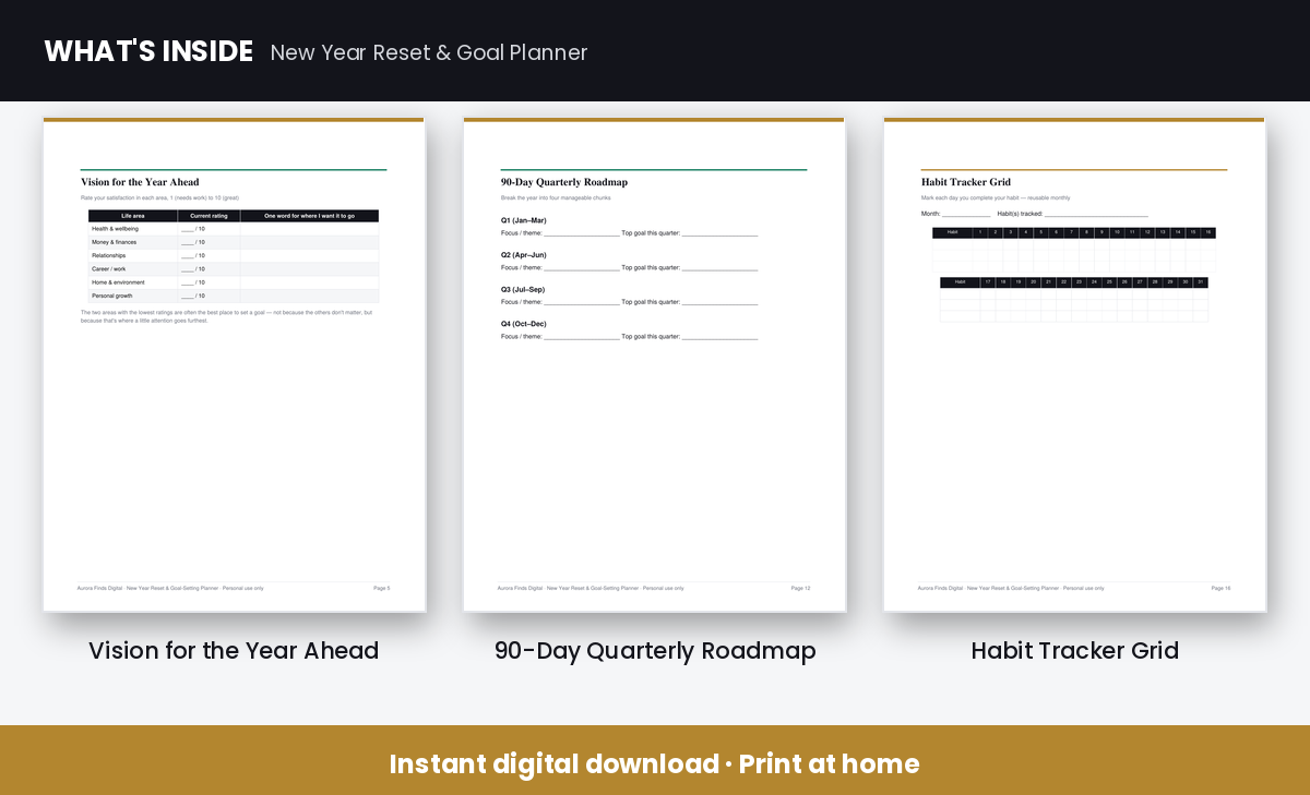 What’s inside New Year Reset & Goal-Setting Planner